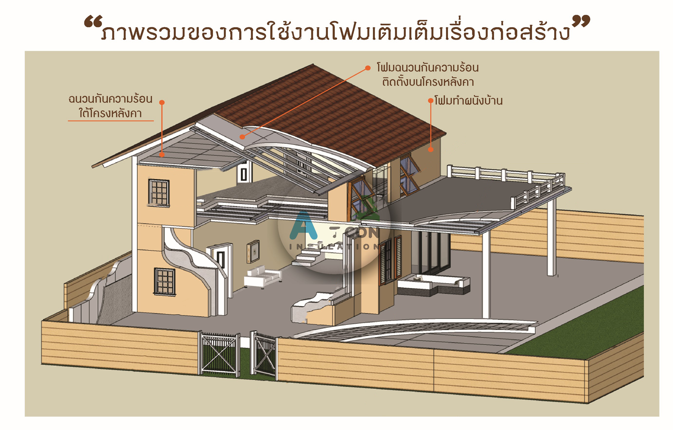 ·ยิปซั่มโฟม... ฉนวนกันความร้อน โฟมเเผ่น ติดตั้งเเล้วได้อะไร? ·โฟมอีพีเอส 1. ประหยัดค่าไฟ 2. ทนความร้อน 3. ประหยัดค่าเเรง 4. ไม่ลามไฟ 5. ระยะการใช้งานยาวนาน 6. เป็นมิตรต่อสิ่งเเวดล้อม ผลิตเเละจำหน่ายโดย บริษัท เอ.ที.คอน อินซูเลชั่น จำกัด