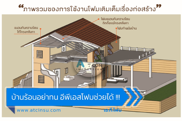 โฟมอีพีเอส (EPS FOAM)  การติดตั้งระบบดังกล่าว เป็นระบบที่ปูแผ่นโฟมอีพีเอสบนโครงหลังคาแล้วปูทับด้วยเเผ่นหลังคาเมทัลชีท เป็นระบบที่นิยมในปัจจุบัน เพราะนอกจากจะช่วยกันความร้อนที่หลังคาเเล้ว โฟมอีพีเอส ยังช่วยกันเสียงจากน้ำฝน รวมถึงเป็นฝ้าโฟมในตัวขนาดที่เเนะนำ 120 x 300 cm เเละ 120 x 600 cm ความหนา 2 นิ้ว, 3 นิ้ว เเละ 4นิ้ว  ความหนาเเน่น 1.0 lb/cu.ft ชนิดเกรดไม่ลามไฟ