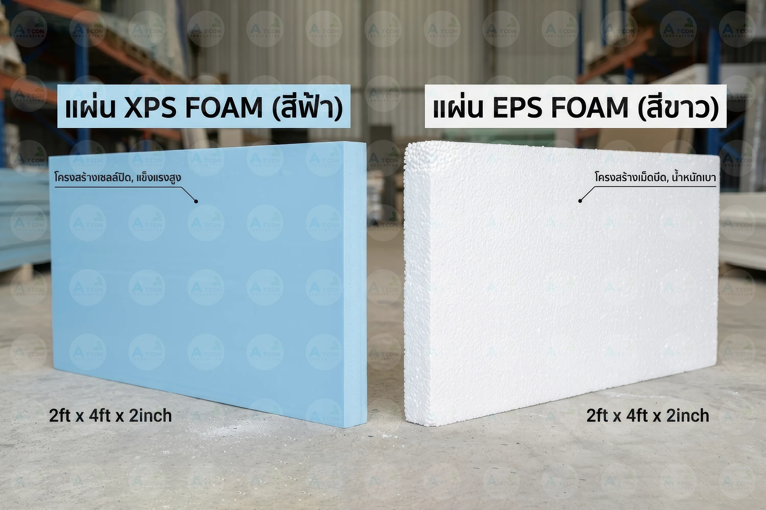 คุณสมบัติไม่อมน้ำ (High Water Repellency) ของ Geo-Foam เพื่อความคงทนระยะยาว