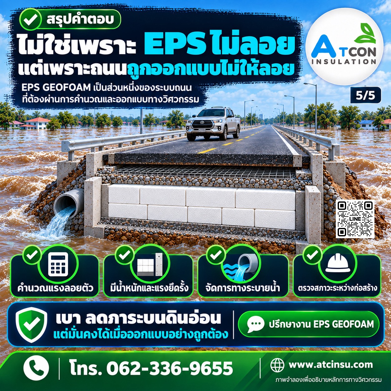 ภาพอินโฟกราฟิกสรุปใจความสำคัญว่าไม่ใช่เพราะ EPS ไม่ลอย แต่เพราะถนนถูกออกแบบทางวิศวกรรมให้มีน้ำหนักกดทับและระบบระบายน้ำที่ถูกต้อง โดย ATCON Insulation